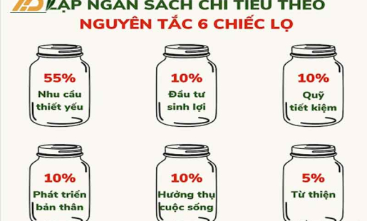 Phương Pháp Quản Lý Tài Chính Thông Minh - 6 Cái Lọ
